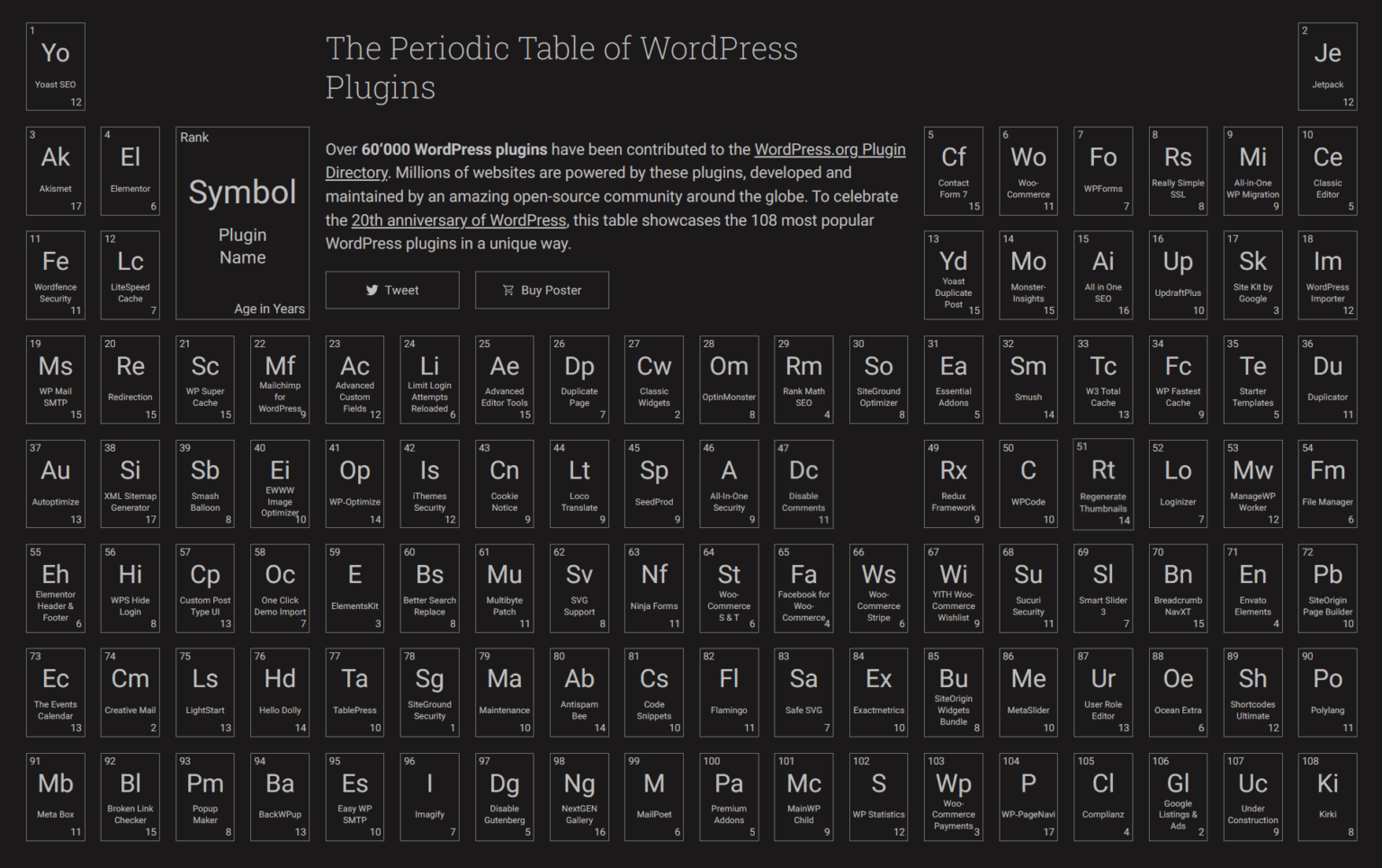20-jährige Jubiläum von WordPress