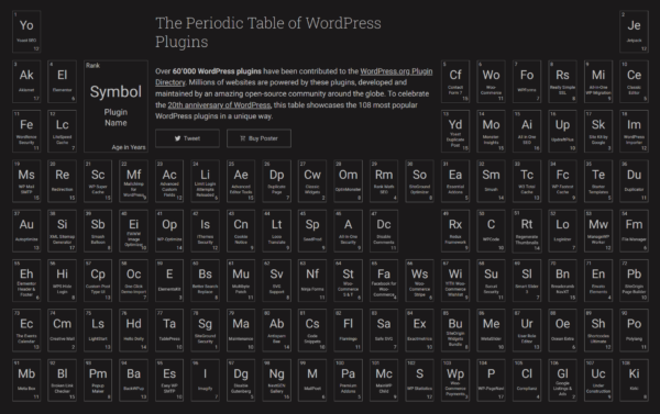 20-jährige Jubiläum von WordPress